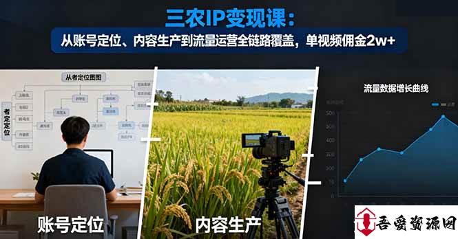 (16229期)三农IP变现课:从账号定位、内容生产到流量运营全链路覆盖,单视频佣金2w+