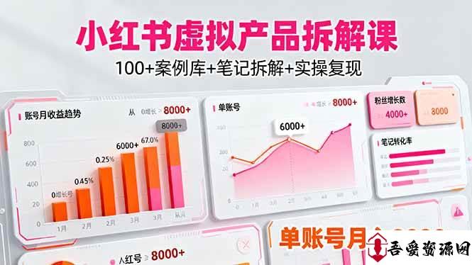 (16330期)小红书虚拟产品拆解课:100+案例库+笔记拆解+实操复现,单账号月入8000+